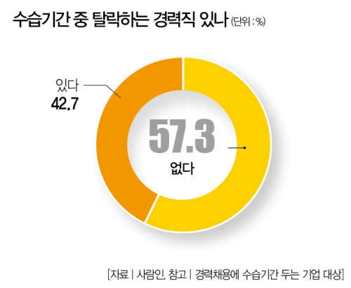 Weekly Biz Survey