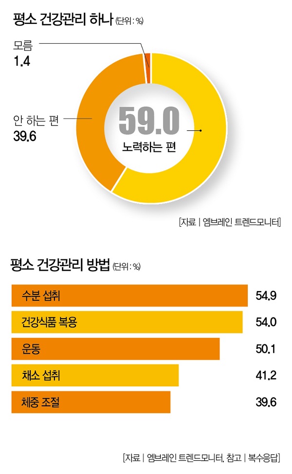 Weekly Biz Survey