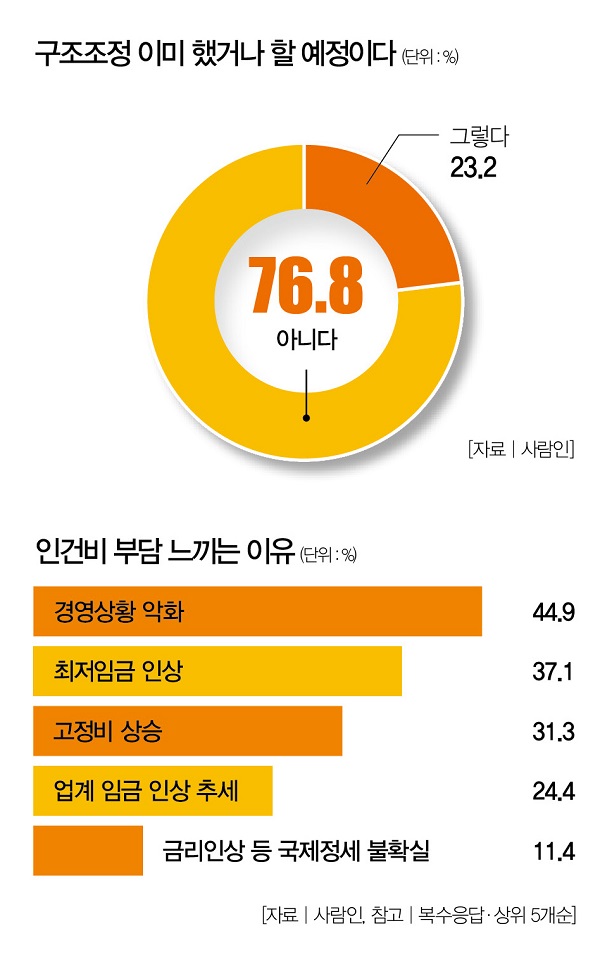 Weekly Biz Survey Mz