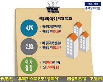 ●아파트담보대출 갈아타기, 고정금리 알아보기 '변동금리 차환' 목적