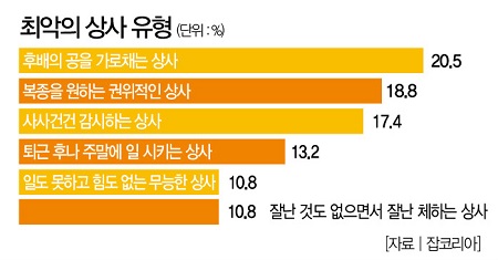 공 가로채는 상사 최악의 상사 1위 | 더스쿠프