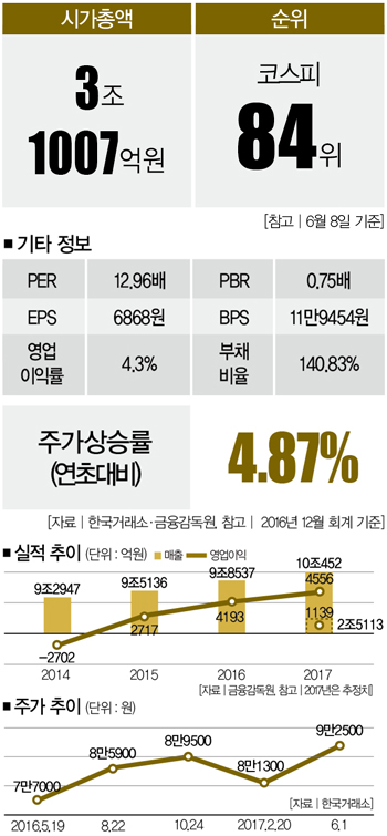 [Company Insight] 대림산업, 이란 덕에 웃었지만 이란 탓에 울지도…