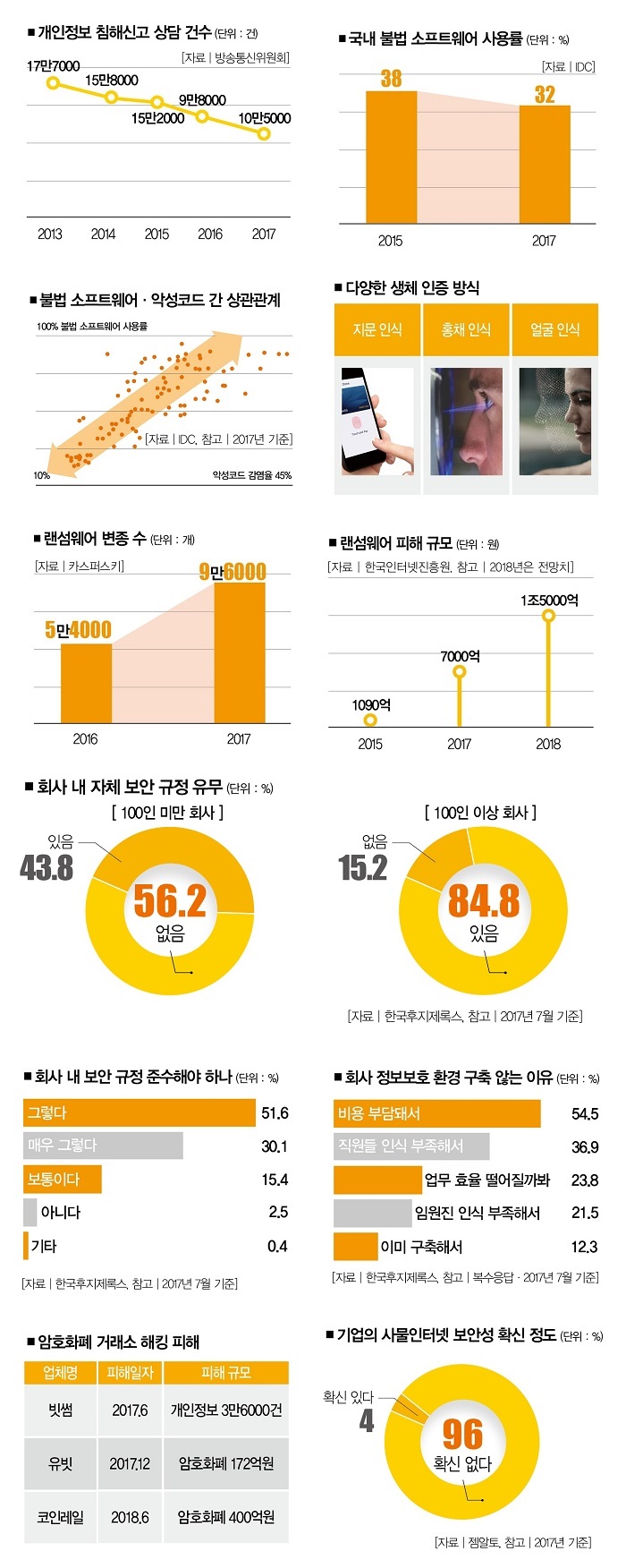 Infographic] 막을 테면 어디 막아봐! < Index < Topic & Trend < 기사본문 - 더스쿠프