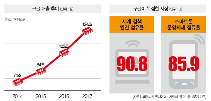 구글이 새 OS 개발 중인 진짜 이유