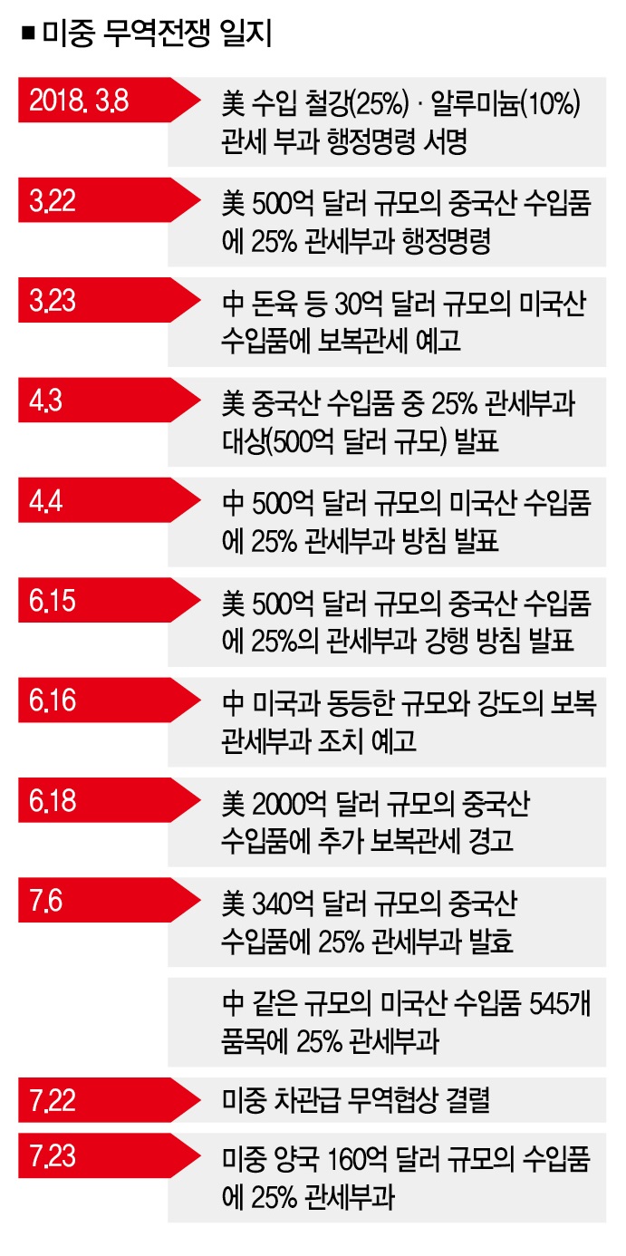 잠잠하던 G2 다시 “으르릉” < Point < In-Depth < 기사본문 - 더스쿠프
