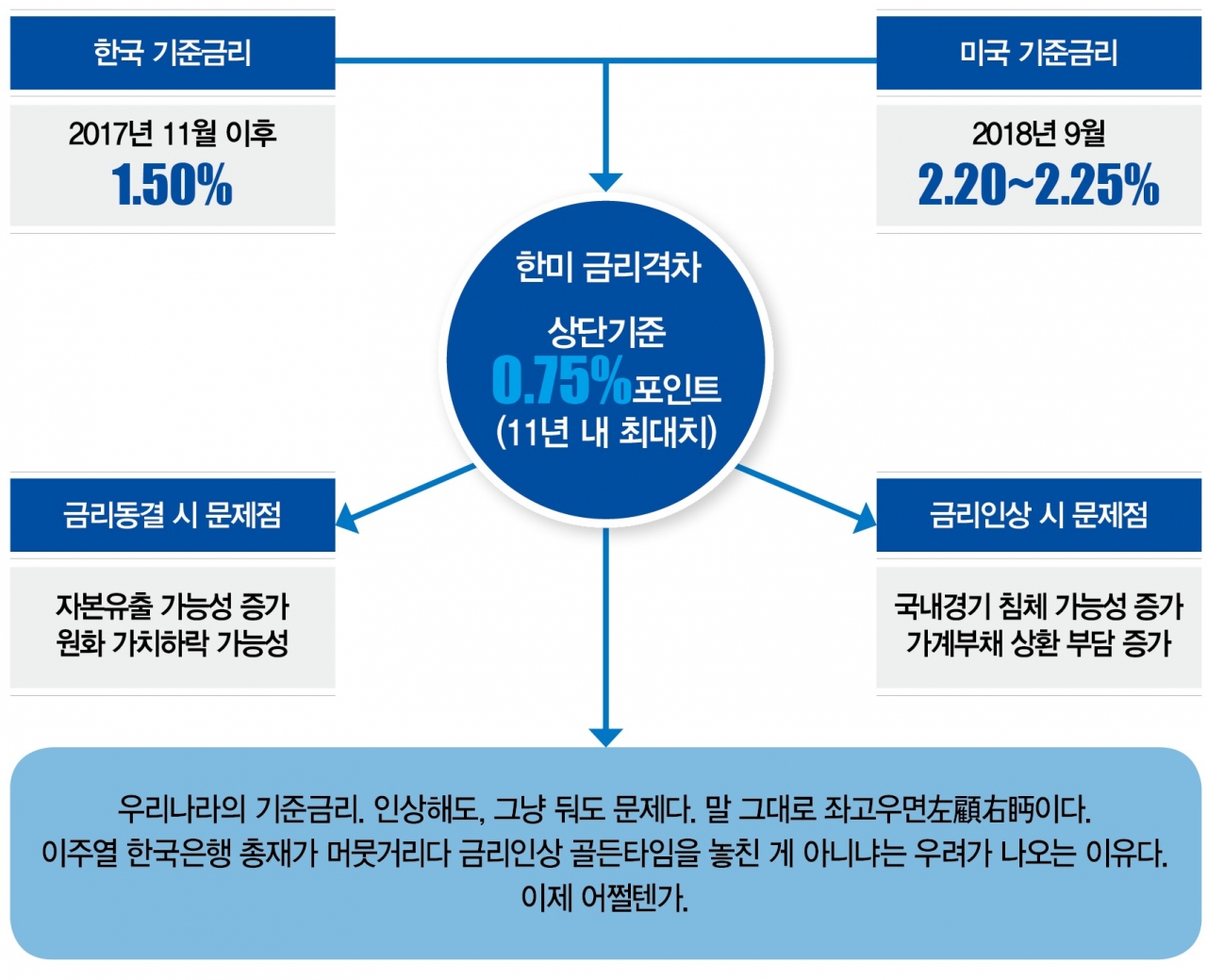 금리인상 좌고우면 < Cover Story < 기사본문 - 더스쿠프