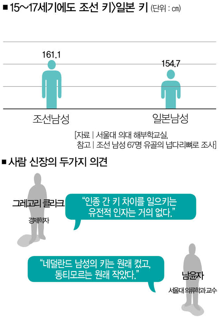 [서울대 생활과학연구소 특약] 한국인의 키가 일본인보다 큰 이유