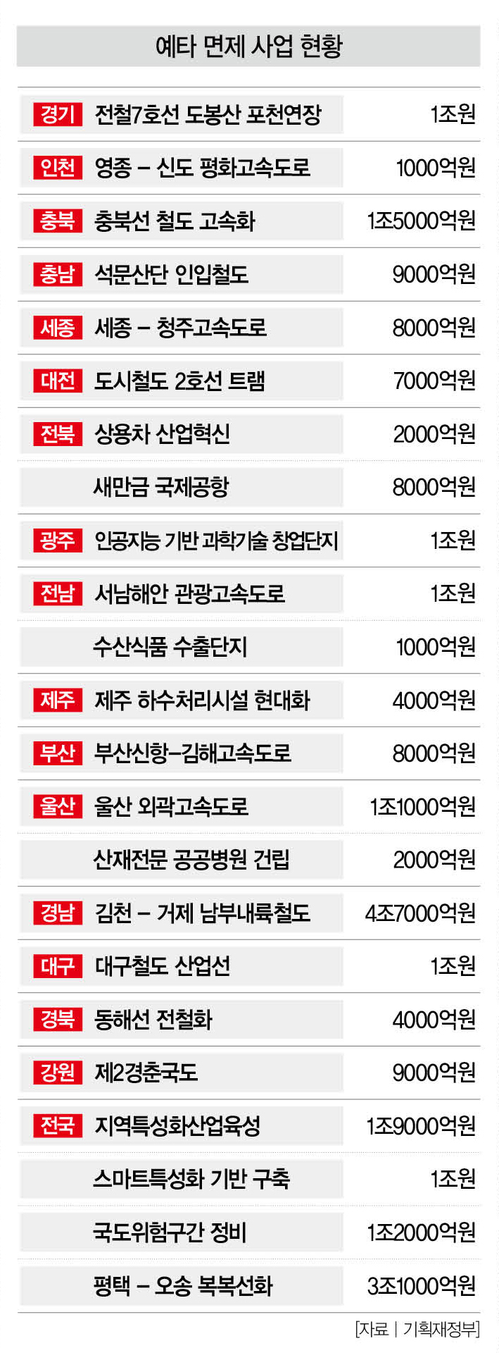 예타株 vs 4대강株] 정부 SOC사업 약발 길어봤자 6개월 < Exclusive < Cover Story < 기사본문 - 더스쿠프