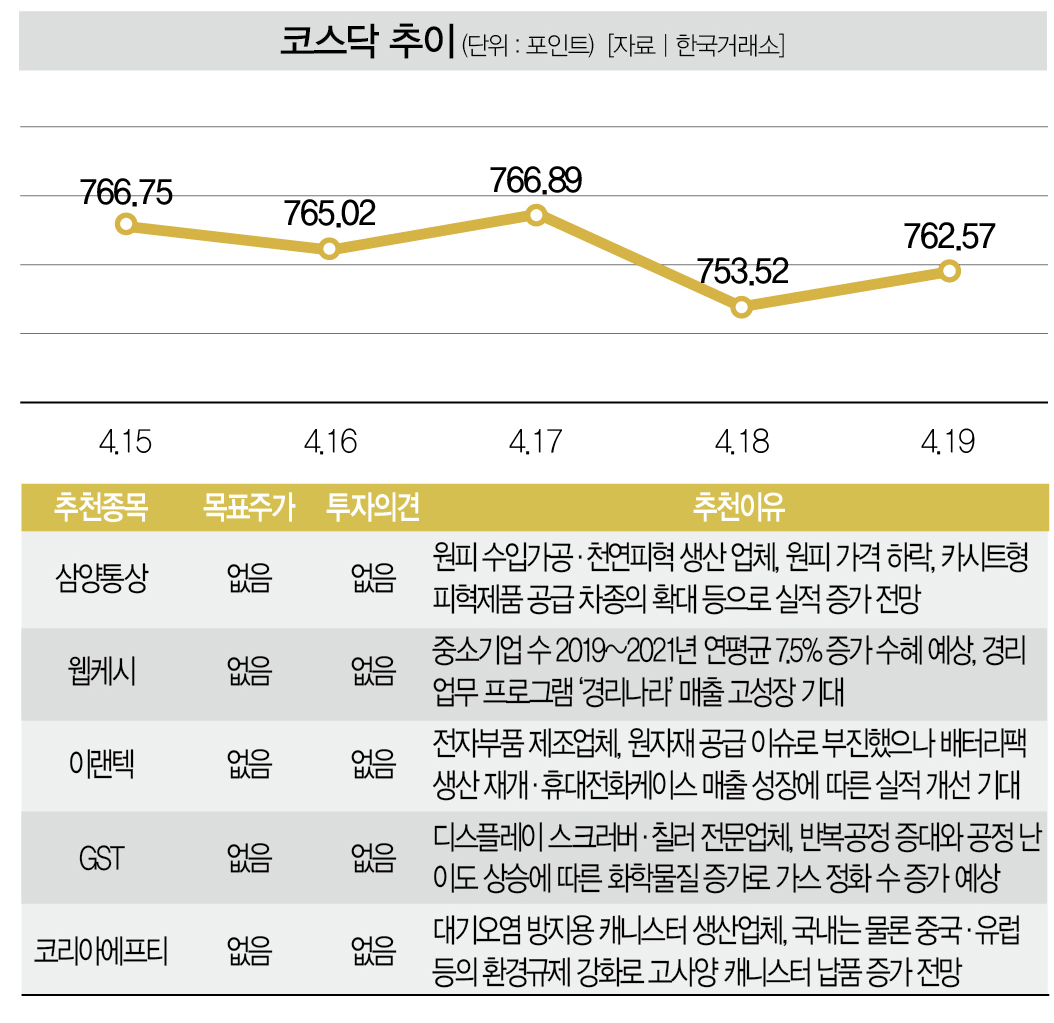 Hot Briefing] 4월 셋째주 Weekly Market < Money < Money < 기사본문 - 더스쿠프