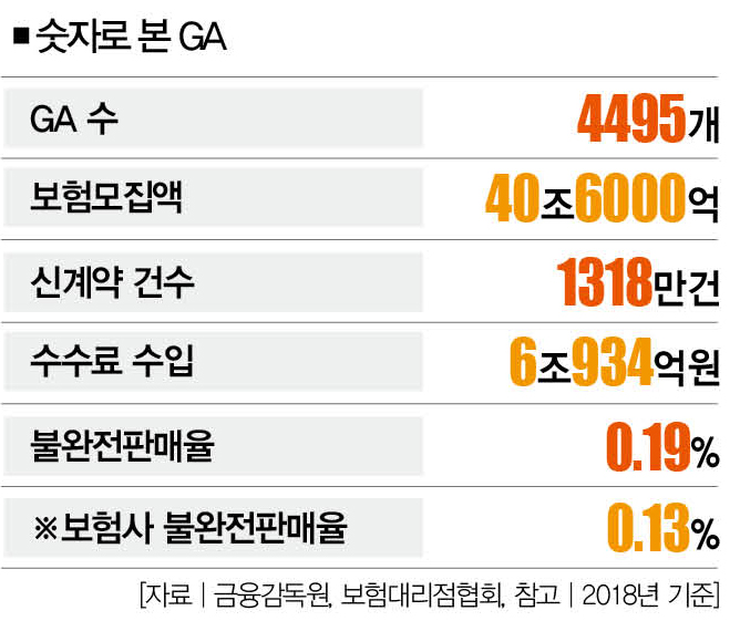 1인 ga보험과 보험대리점 설립 현황 설립 과정을 정리해봤습니다. ga보험은 역시 메가다이렉트~! ga보험, 보험ga, 1인ga수수료, ga순위, 법인보험, 보험대리점 14