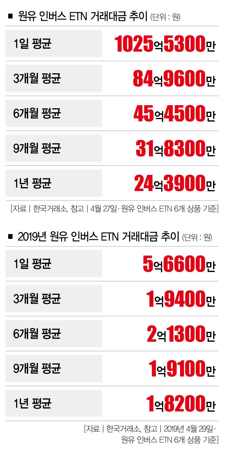 원유ETN 알고 베팅하셨나요? < Point < In-Depth < 기사본문 - 더스쿠프