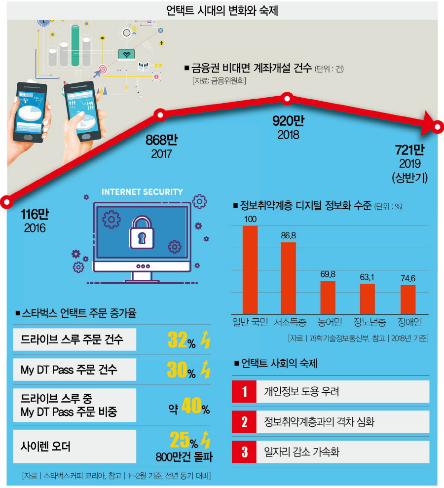 바람 앞 촛불 신세, 고용취약계층의 눈물