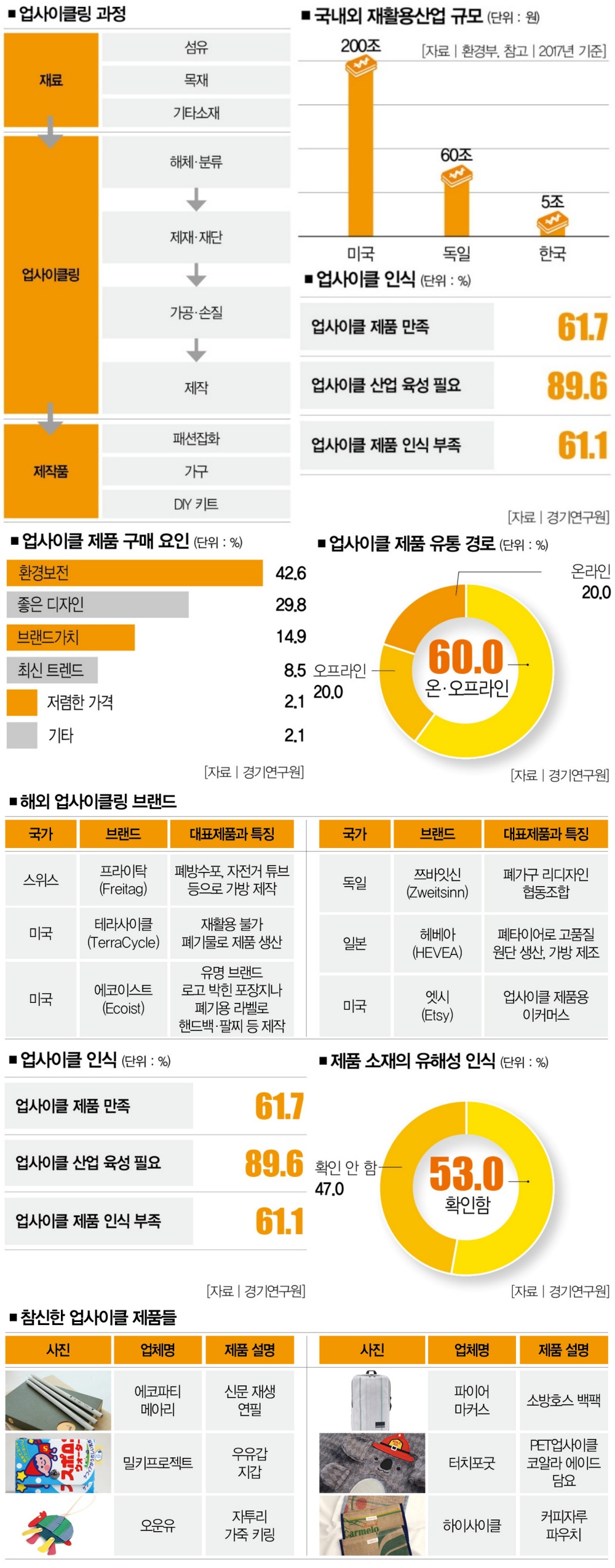 업사이클 제품, 잇템은 잇템인데 막상 사자니… < Index < Topic & Trend < 기사본문 - 더스쿠프