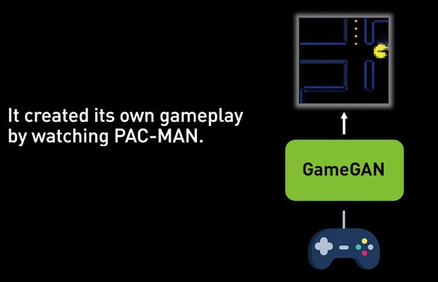 게임GAN은 게임 영상을 프레임 단위로 분석해 차이점을 알아내는 식으로 게임 룰을 배운다.[사진=엔비디아 제공]