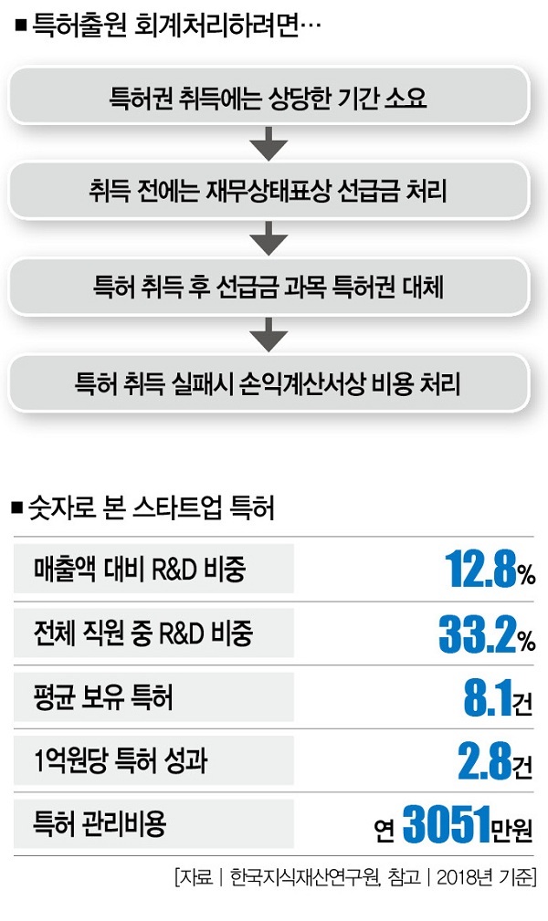 아이디어 특허 출원의 중요 포인트는?