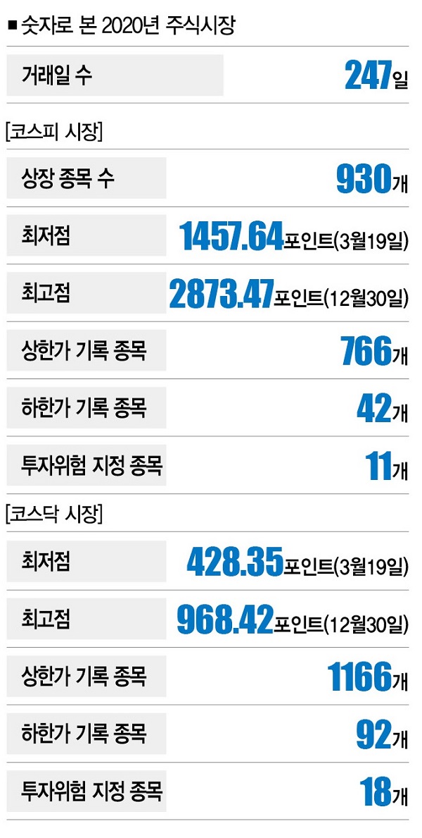 2023년 4월 4일 KRX 시장 투자 벤처 프로젝트 – 3개 항목 5