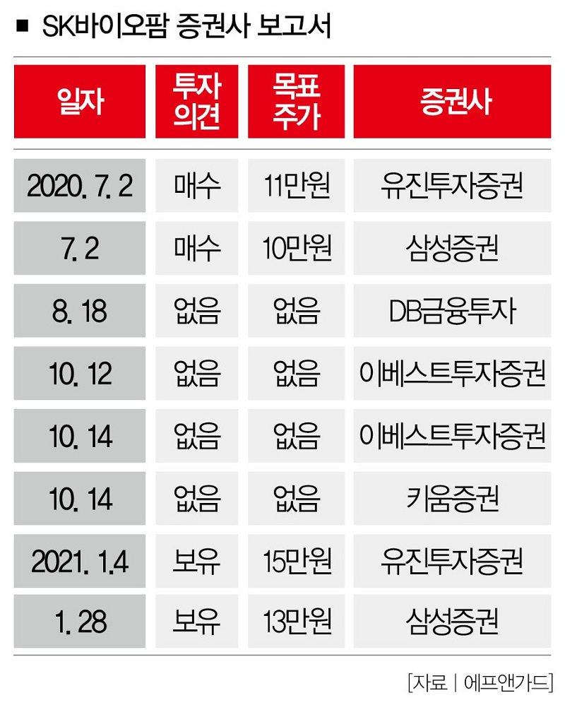 Sk 바이오 팜 주식 (75) 사진