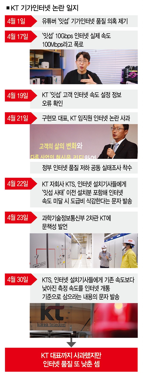 단독] 구현모 사과 열흘도 안 돼서… KT서비스 “인터넷 설치 기준 더 낮춰라” < 단독보도 < Exclusive < Cover  Story < 기사본문 - 더스쿠프