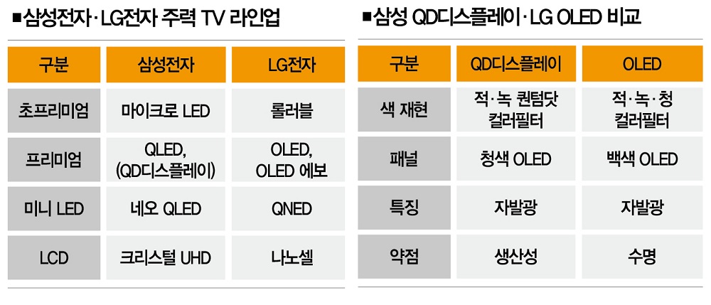 삼성-LG OLED TV 전쟁, 이번엔 진짜? | 더스쿠프