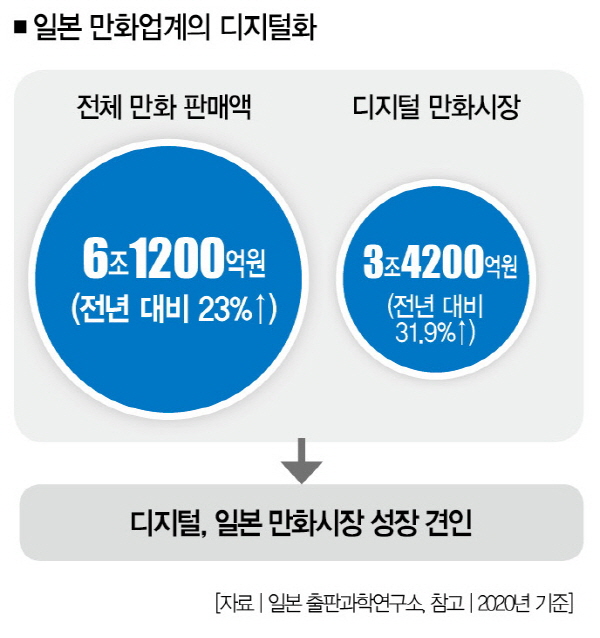 OTT 시대와 웹툰의 길 “일본 망가와 한국화”