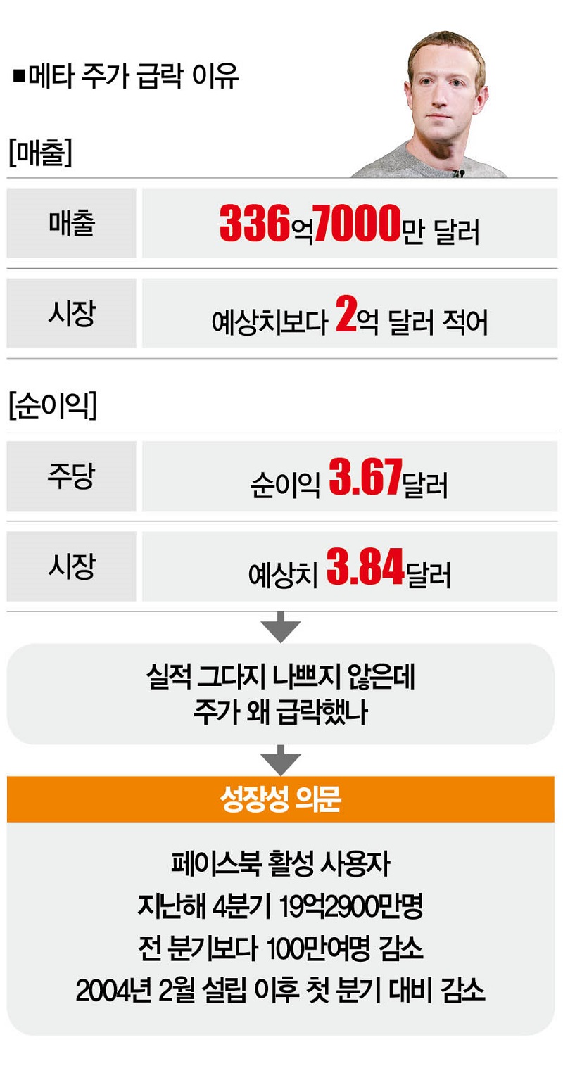 금리인상기 성장주의 숙명 “넷플릭스 주가 왜 빠졌나” < 한정연의 thinking < Topic & Trend < 기사본문 - 더스쿠프