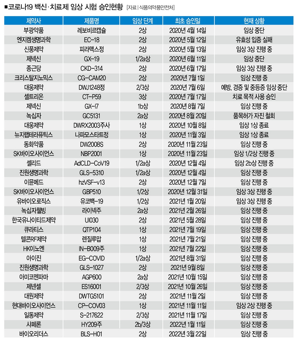 백신개발 중단 後➀] 코로나19 백신 개발 중단에 숨은 제약사의 민낯 < Cover Story < 기사본문 - 더스쿠프