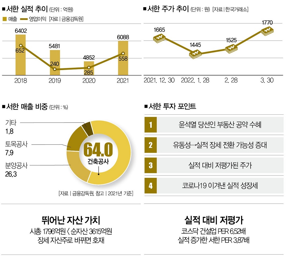 장세 바뀌는 순간… 자산주의 매력 < Company < Business < 기사본문 - 더스쿠프