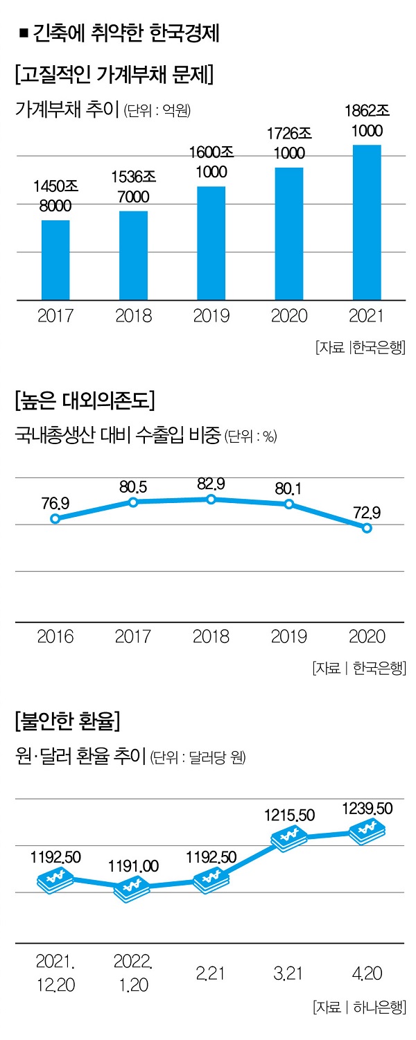 2013년 vs 2022년 연준, 긴축과 리스크 < 거시경제 < Special Report < 기사본문 - 더스쿠프