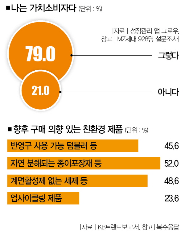 김경자의 探스러운 소비 송충이 세대 텀블러 세대 2881