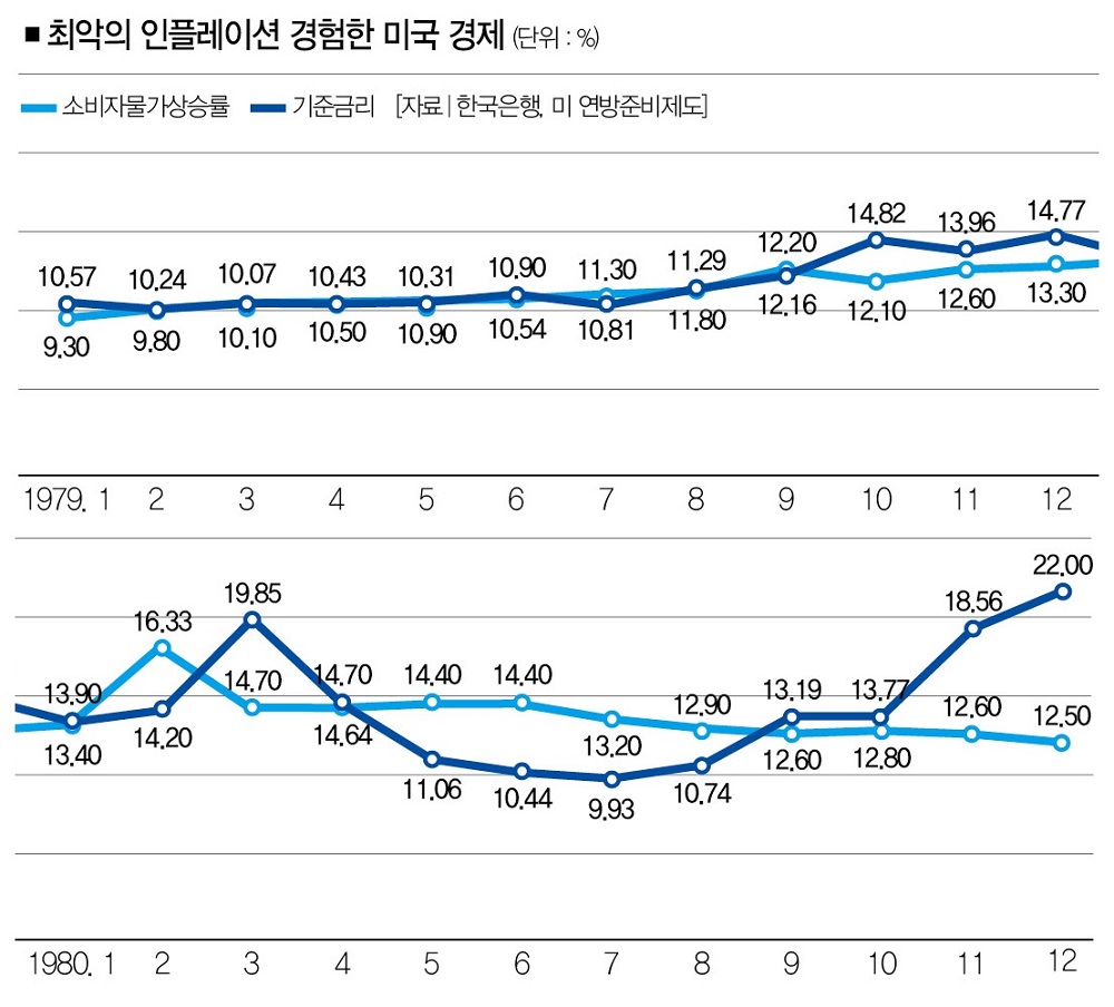 미국 금리 추이 (86) 사진