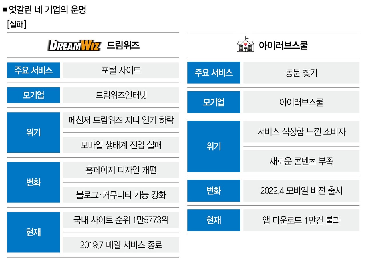 싸이월드, 드림위즈의 길이냐 네이트의 길이냐 < Cover Story < 기사본문 - 더스쿠프