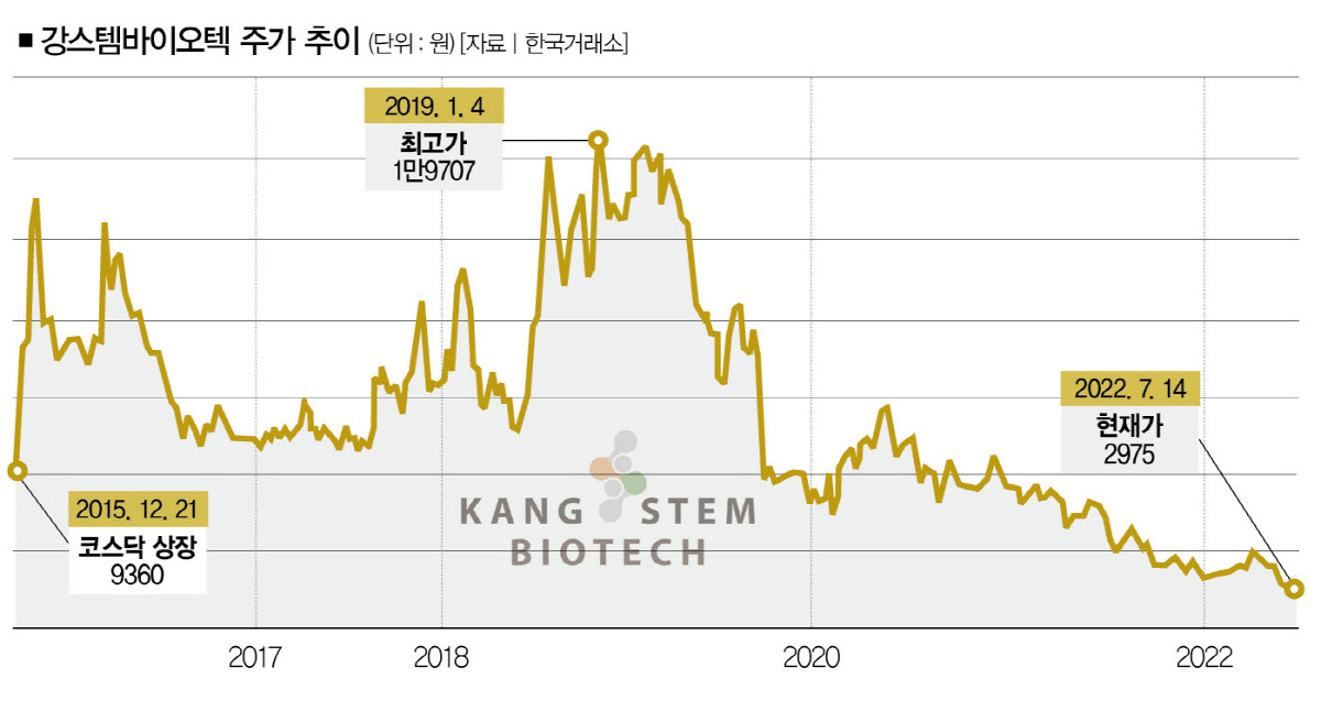 줄기세포로 아토피 잡겠다는 이 회사의 비밀 < 스타트업 < Social 기록제작소 < 기사본문 - 더스쿠프