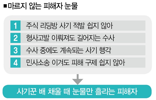 주식 리딩 사기의 달인이 아니라 사실 범죄자? 5