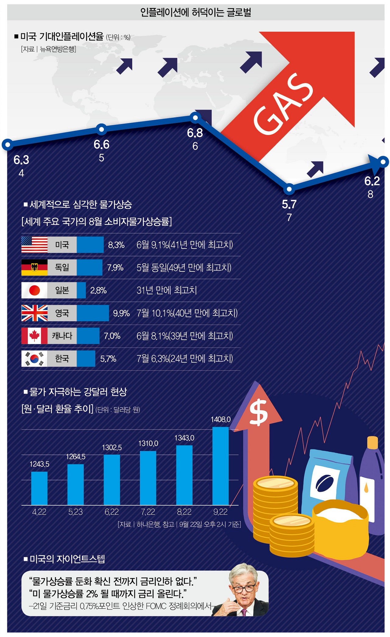 시장친화적 물가관리 … 형용모순의 함정 < Cover Story < 기사본문 - 더스쿠프