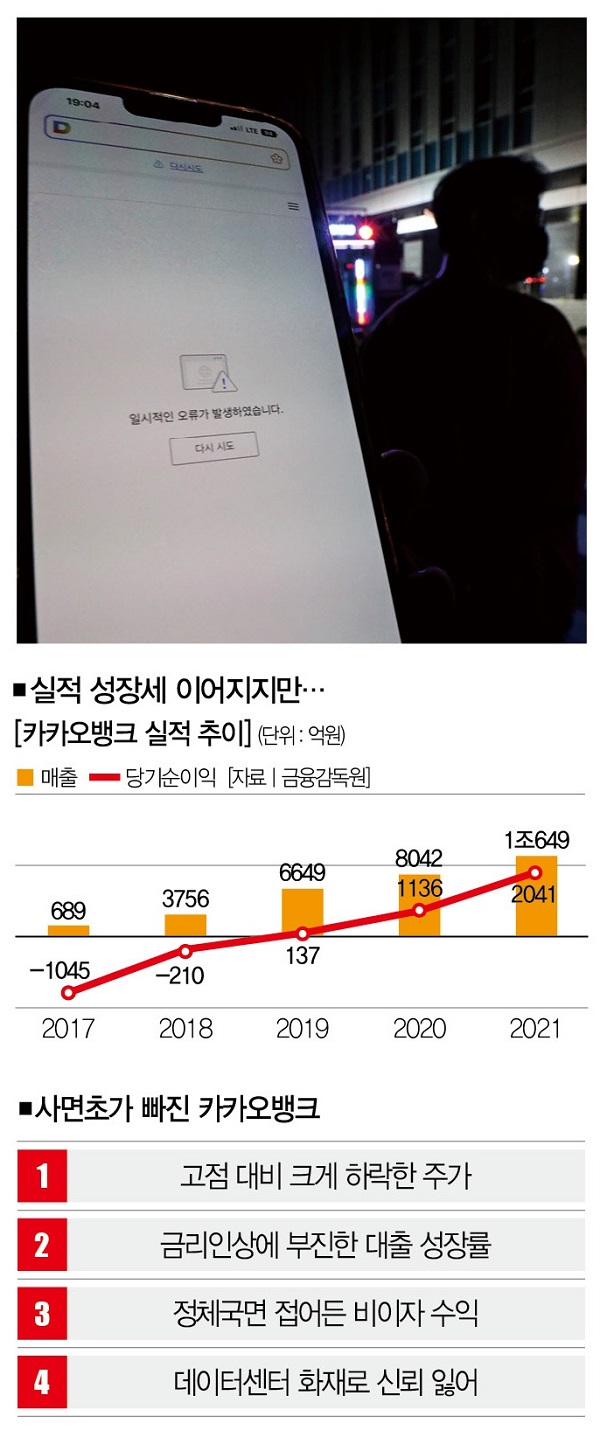 불난 집에 더 큰 불” 카카오뱅크의 불편한 자화상 < Current < In-Depth < 기사본문 - 더스쿠프