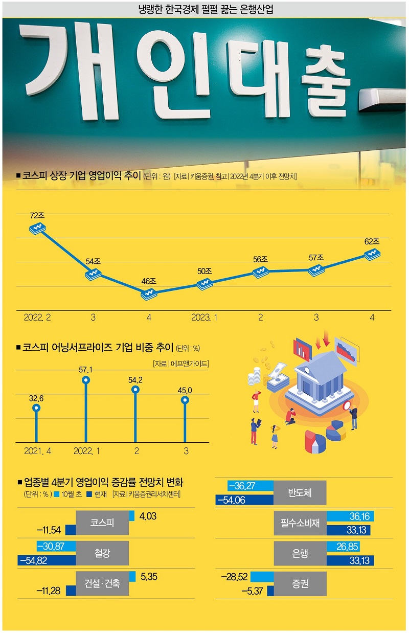 시중은행 대출금리 2011년 때보다 두배 빨리 올랐다 < Exclusive < Cover Story < 기사본문 - 더스쿠프
