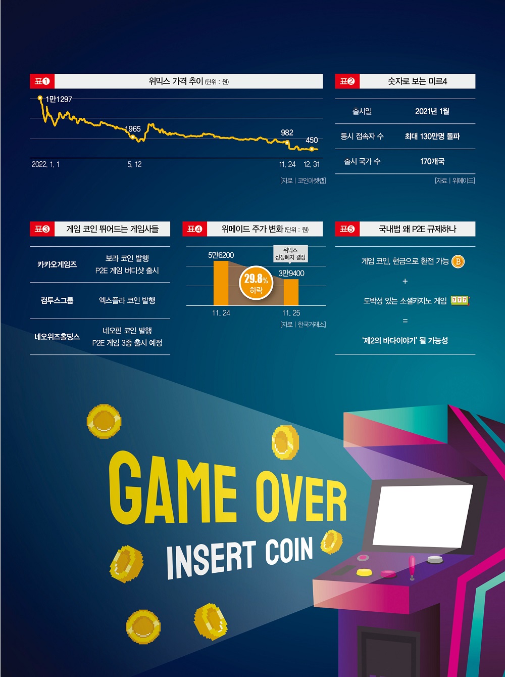 게임 코인 고팍스 (77) 사진