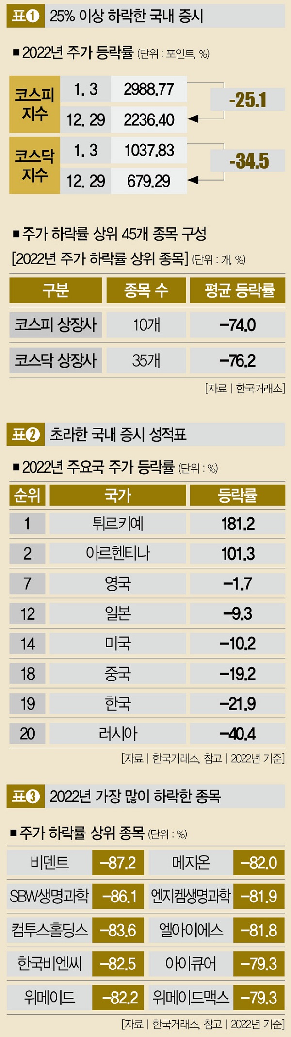 비덴트, 위메이드 … 굴욕 만회할까 다시 늪에 빠질까 < Current < In-Depth < 기사본문 - 더스쿠프
