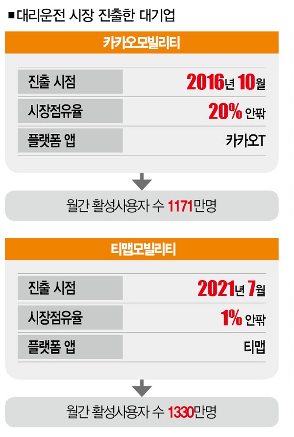 [대리운전 잡음 ] 동반위 태생적 한계와 티맵이 부른 대리운전 논란 | 더스쿠프