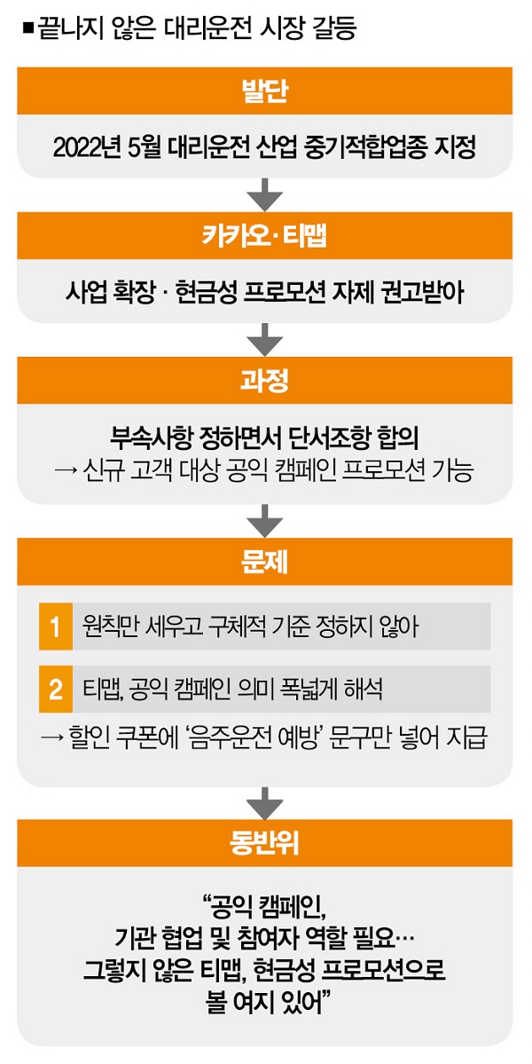 [대리운전 잡음 ] 동반위 태생적 한계와 티맵이 부른 대리운전 논란 | 더스쿠프