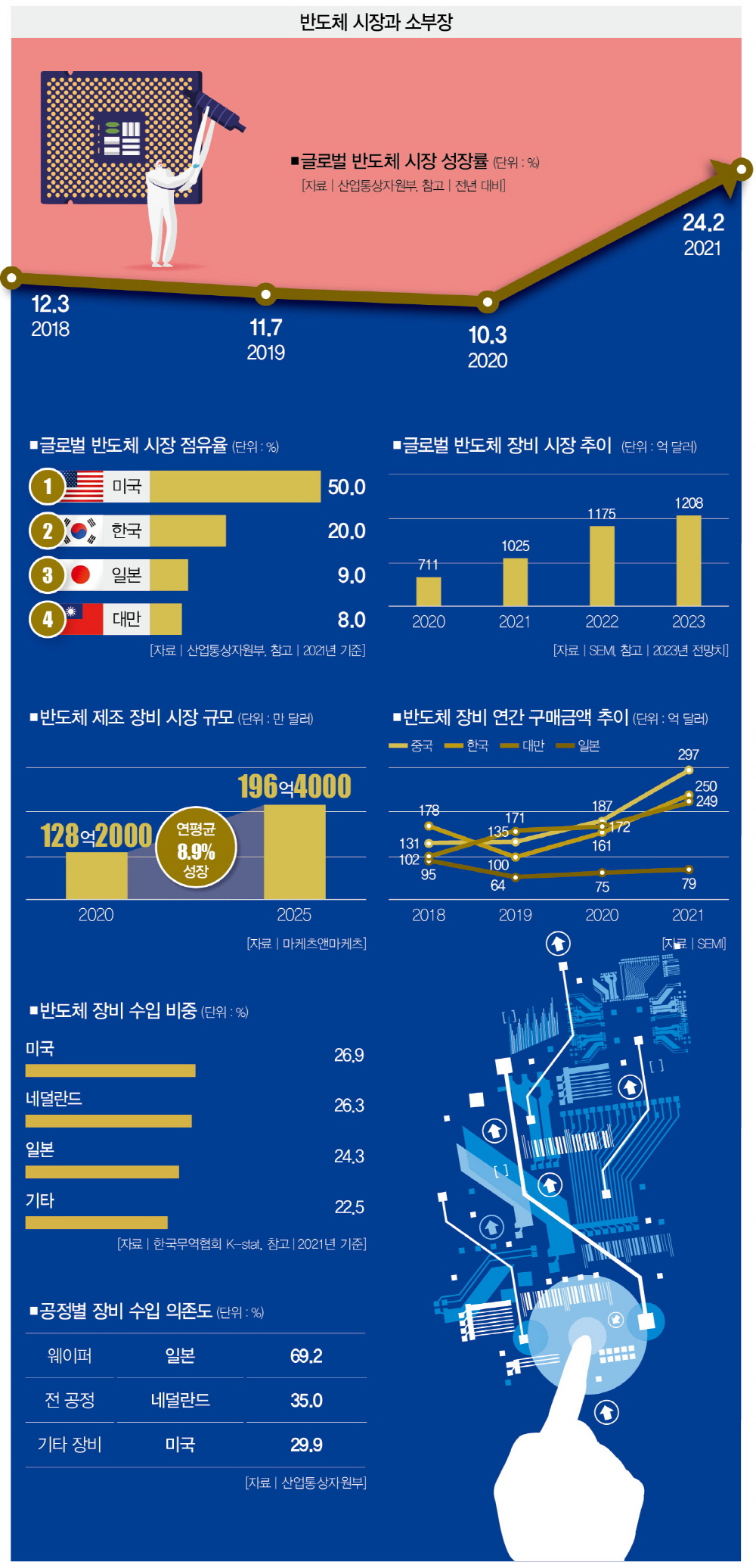 실험실 창업] 소부장은 아직 홀로 서지 못했다 < 소셜이코노미 < Social 기록제작소 < 기사본문 - 더스쿠프