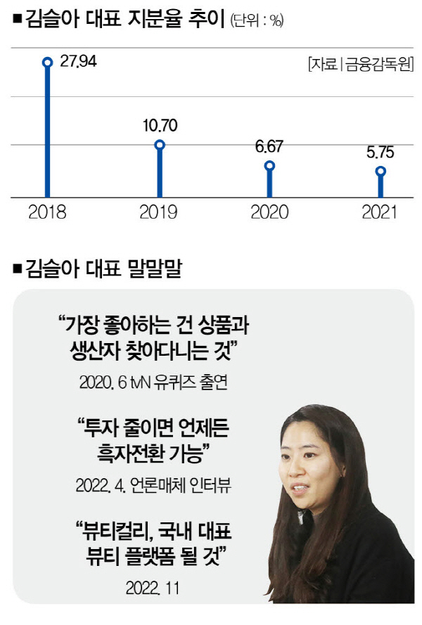 [자료｜금융감독원, 사진 | 연합뉴스]
