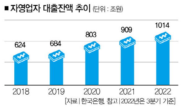[자료｜한국은행, 사진 | 연합뉴스]