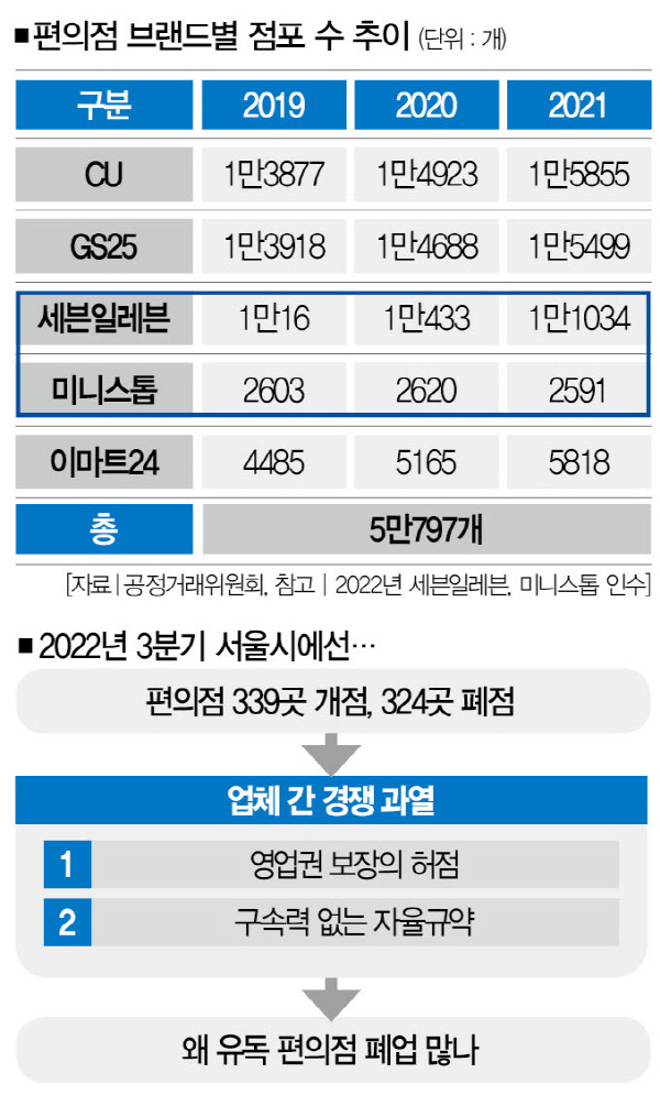 [사진 | 연합뉴스, 자료 | 공정거래위원회]