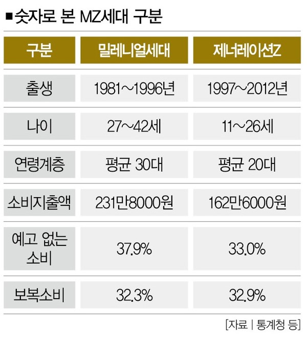 애플페이 M과 Z 나누는 경계선 될까