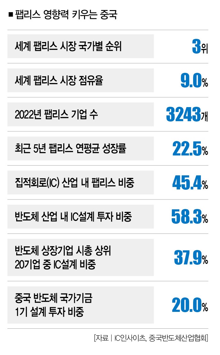중국이 삼성전자에 ‘역공’하는 그 순간 : 네이버 포스트