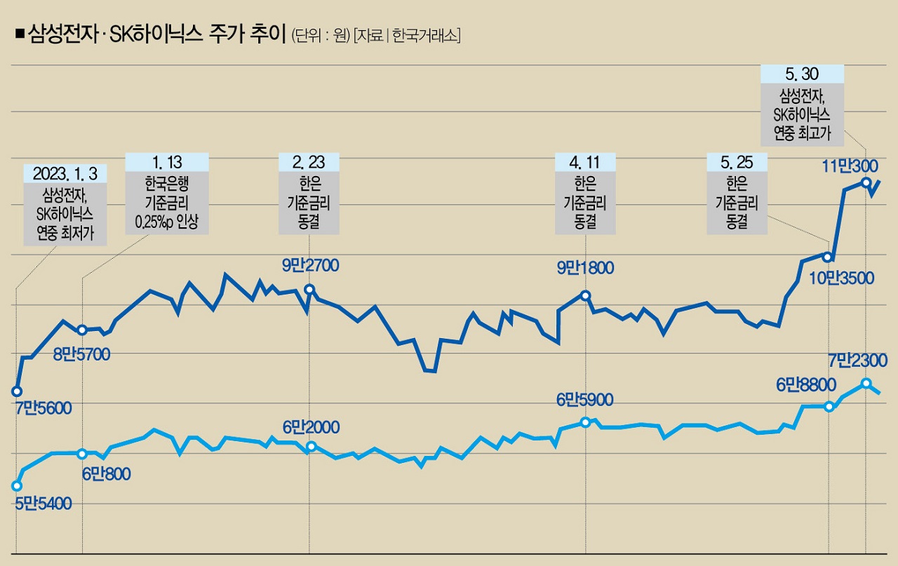 상승세 타는 K-증시와 버블의 묘연함 [SCOOP 관점] < 관점+ < Cover Story < 기사본문 - 더스쿠프