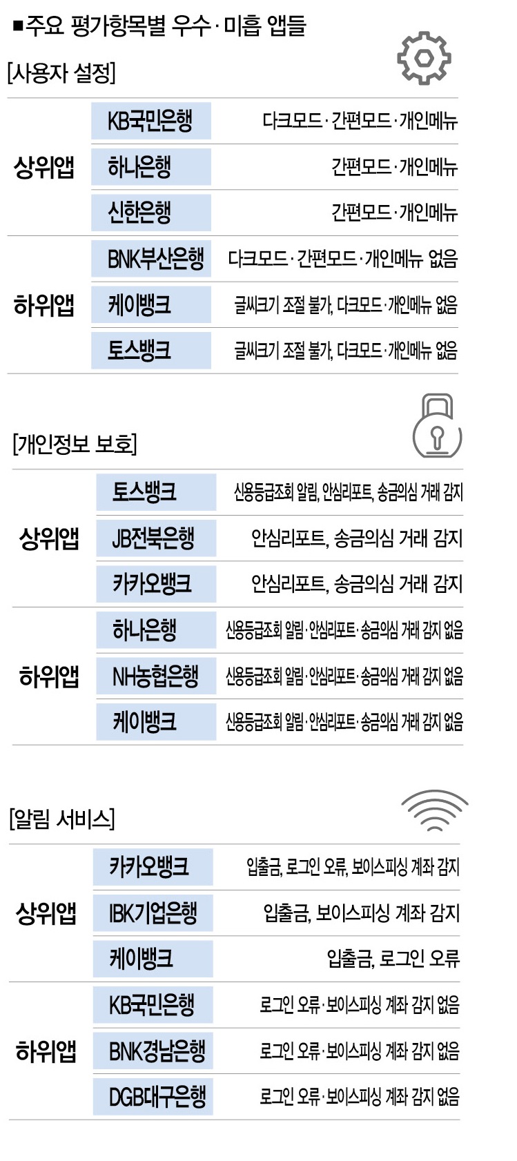 내 스마트폰에 깔린 뱅킹앱 얼마나 안전할까 < Cover Story < 기사본문 - 더스쿠프