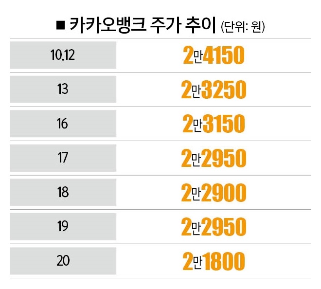 [자료 | 한국거래소]