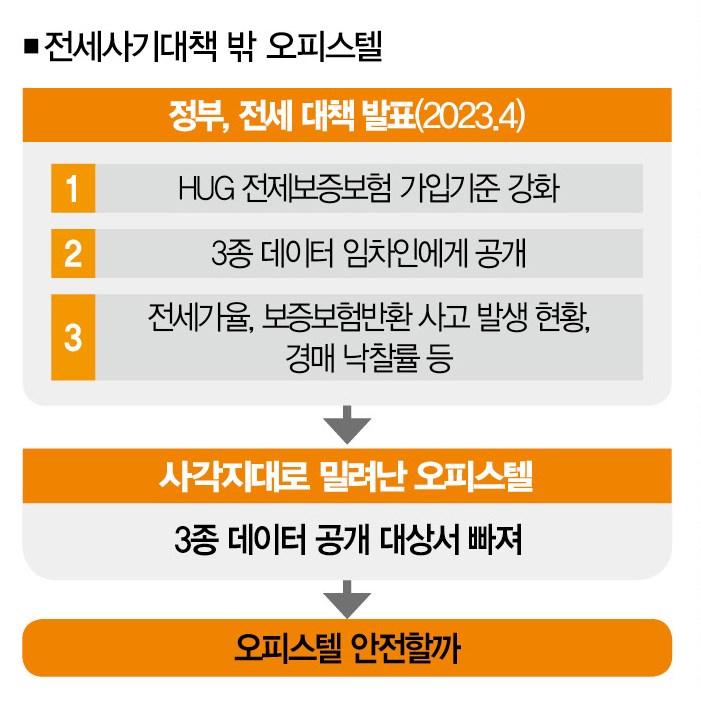 오피스텔 임대사기 예방 5분컷 꼭 기억해야 할 4가지 오피스텔 임대사기 예방 5분컷 꼭 기억해야 할 4가지